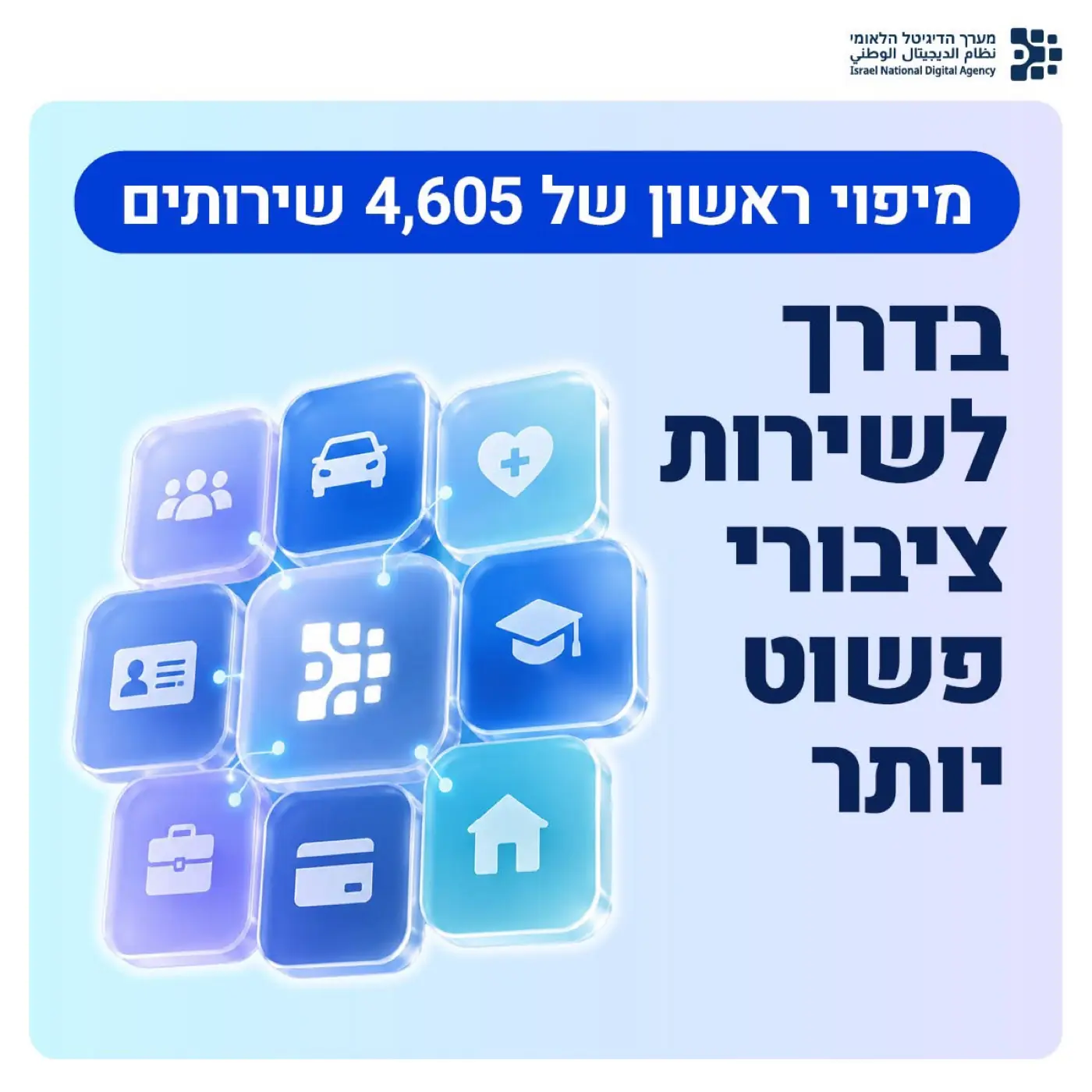 Israel National Digital Agency — A post announcing the first-ever mapping of 4,605 government services